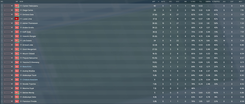 stats
