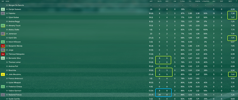 stats joueurs mi s