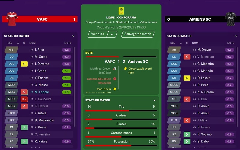 Saison 2021-22 - 4ème Journée de Ligue 1
