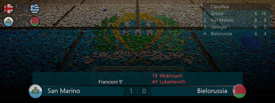 016b - Score SmrBlr