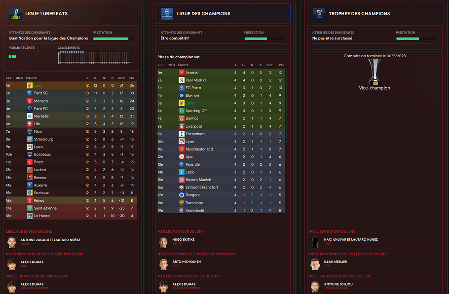 classement