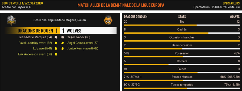 Dragons-de-Rouen---Wolves_-Match-R%C3%A9sum%C3%A9