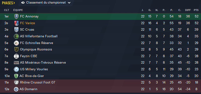 Football Manager 2021 29_01_2022 21_09_50