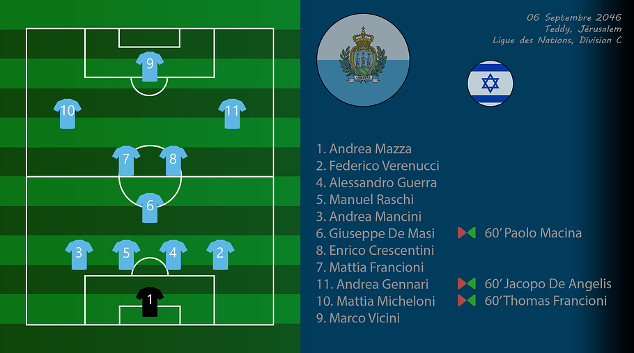 007 - Compo IsrSmr