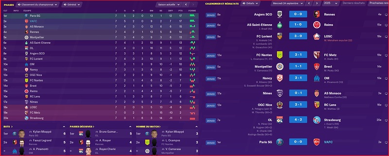 Saison 2025-2026 - Ligue 1 - 7ème Journée - Résultats Complets