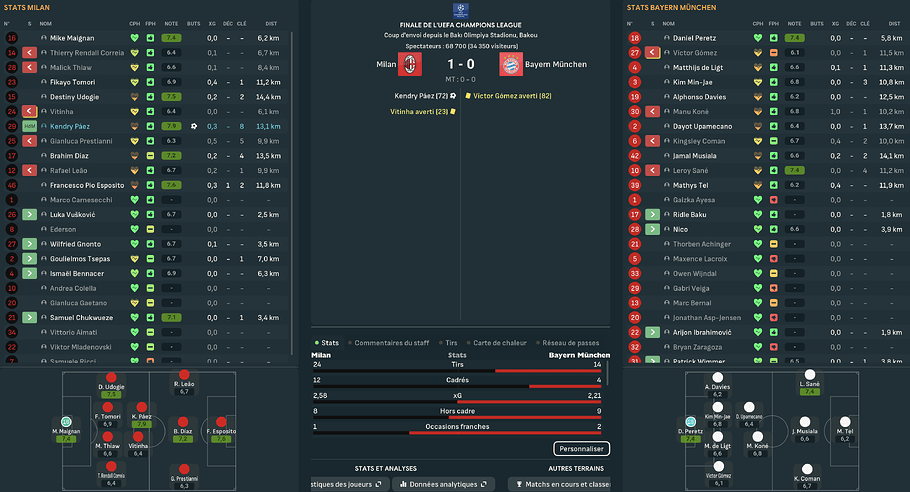 FInale LDC