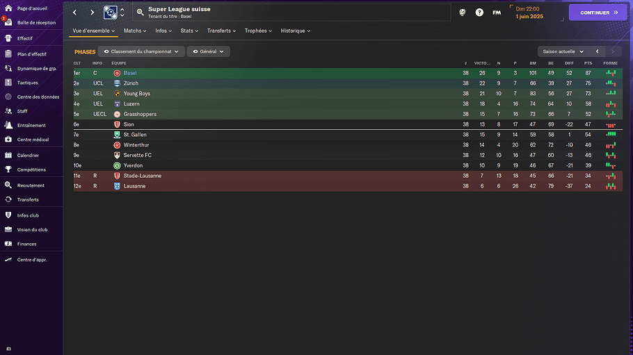 Super League suisse_ Phases-2