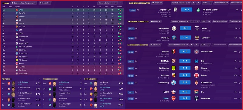 Saison 2024-2025 - Ligue 1 - 13ème Journée - Résultats Complets
