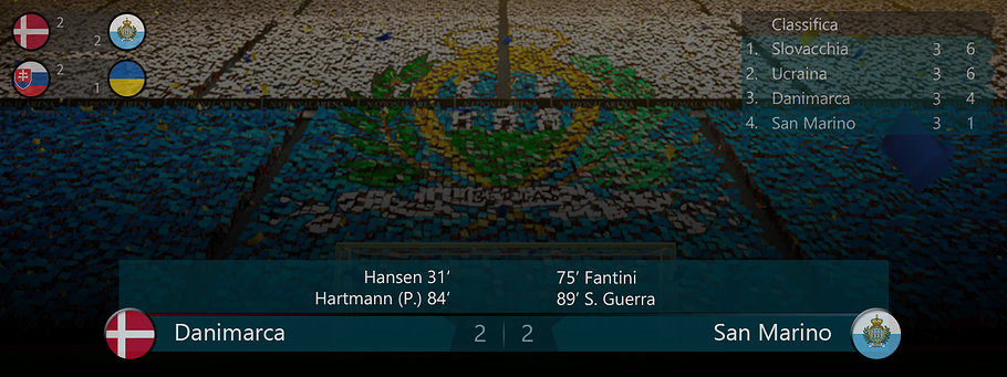 011b - Score DanSmr