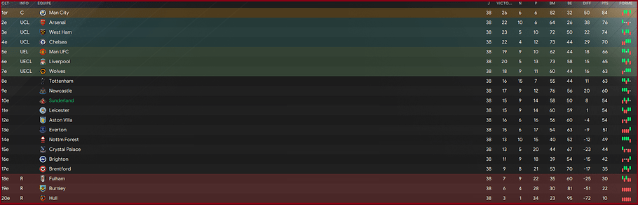 10. Classement final