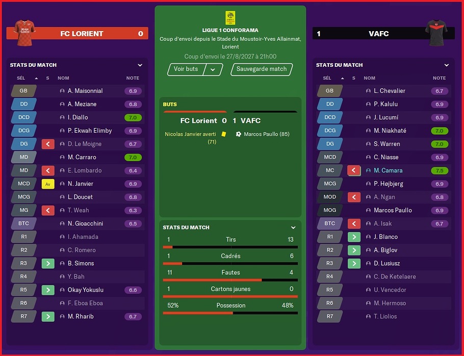 Saison 2027-2028 - Ligue 1 - 4ème Journée