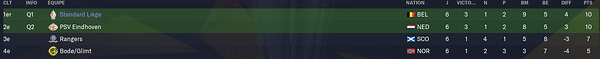 classement EL