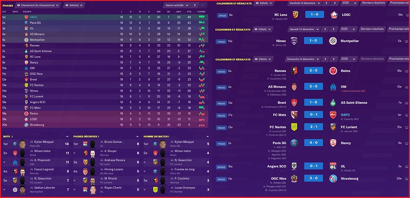 Saison 2025-2026 - Ligue 1 - 18ème Journée - Résultats Complets