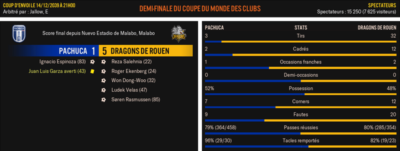 Pachuca---Dragons-de-Rouen_-Match-R%C3%A9sum%C3%A9