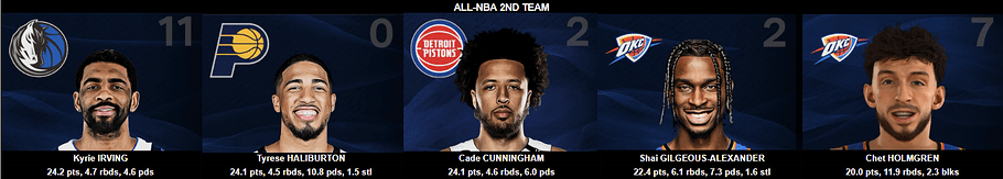 ALL NBA 2ND TEAM
