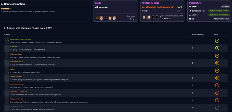 Apercus promotion des jeunes