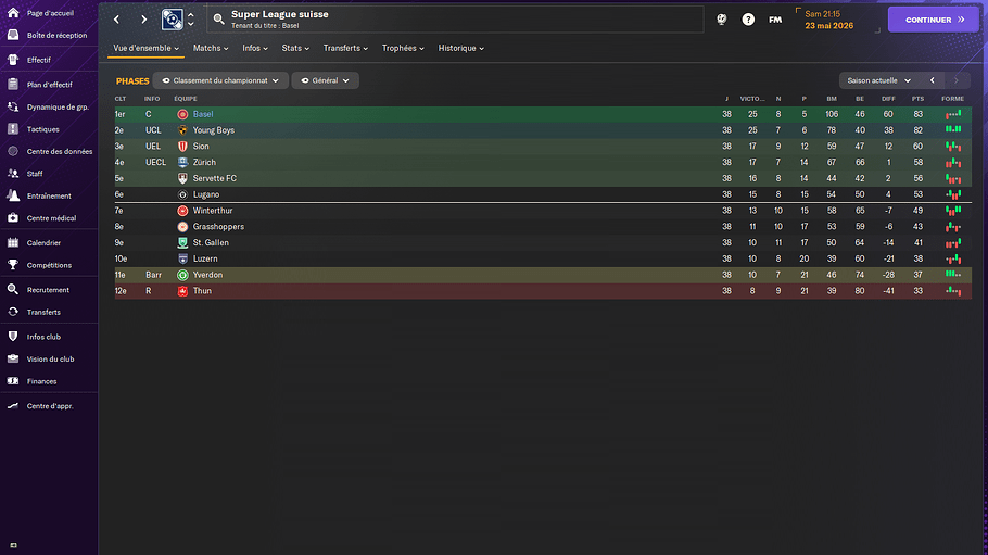 Super League suisse_ Phases-3