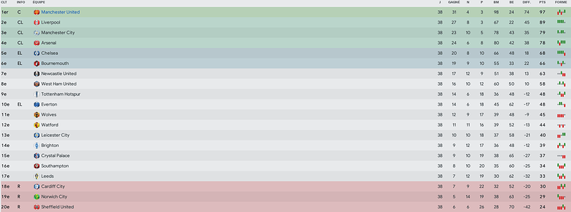 Championnat%20-%20Journ%C3%A9e%2038%20-%20Fin