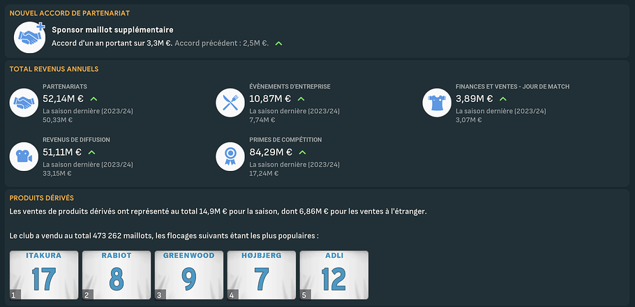 Résumé Co