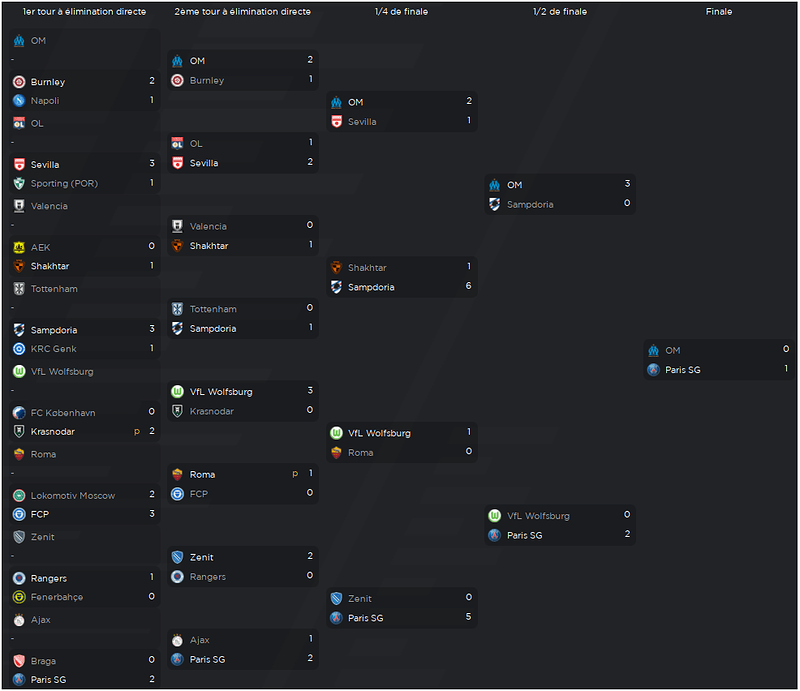 EuroCup