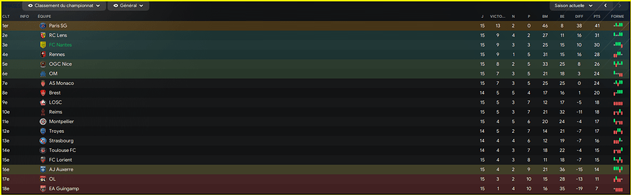 Classement J15 - 01-12