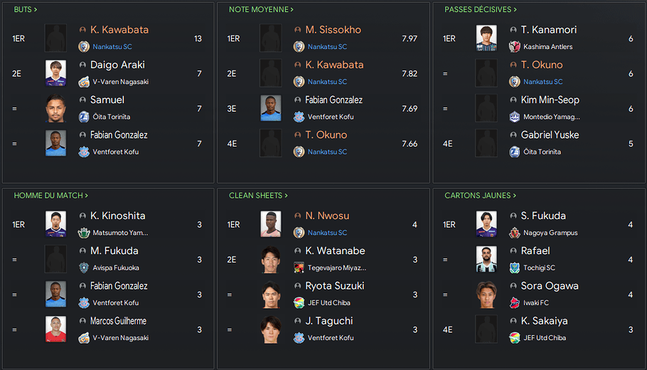 stats joueurs