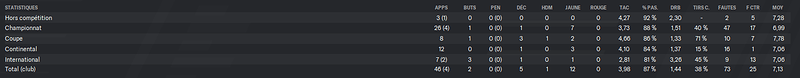 moens stats
