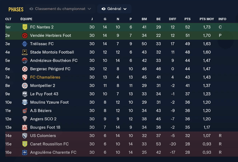 Capture d’écran 2022-03-20 à 19.52.43