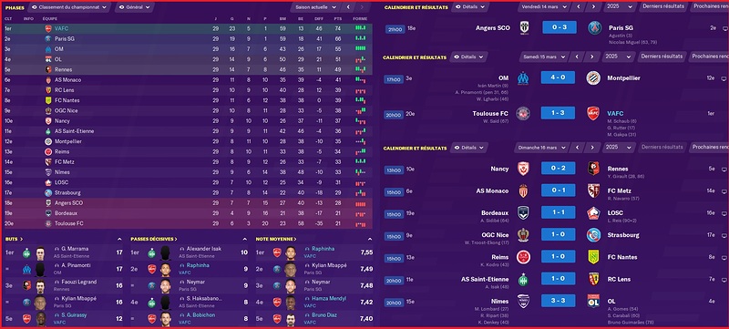 Saison 2024-2025 - Ligue 1 - 29ème Journée - Résultats Complets