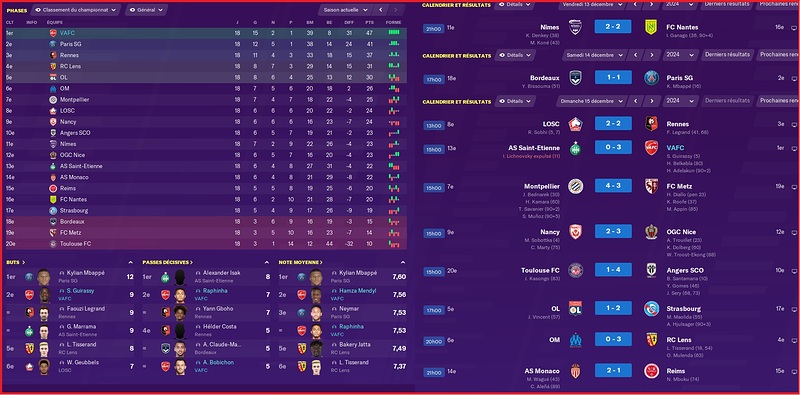 Saison 2024-2025 - Ligue 1 - 18ème Journée - Résultats Complets