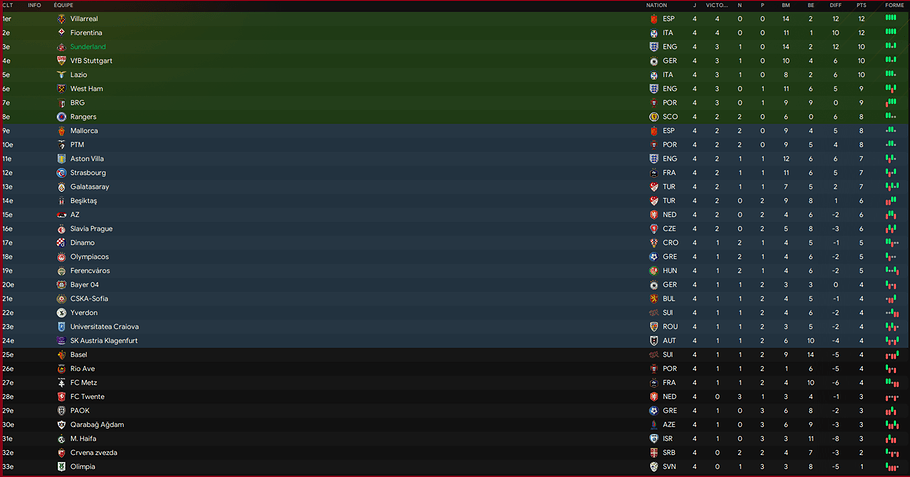 EL Classement Octobre