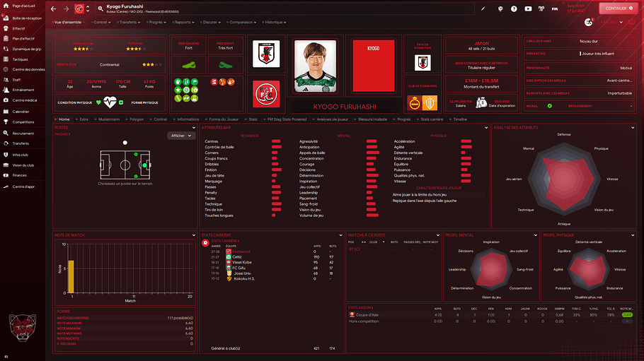 Kyogo Furuhashi_ Profil