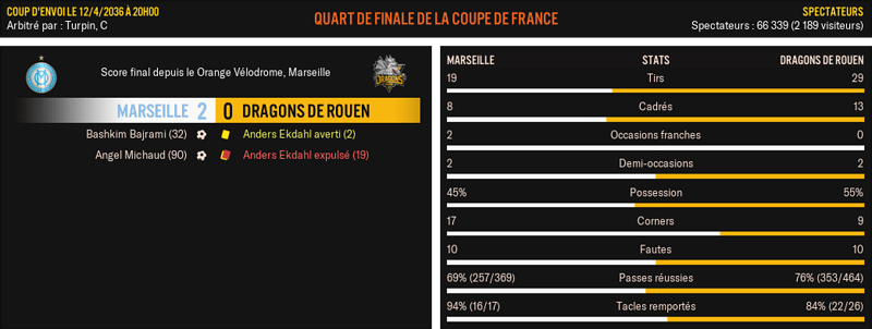 Marseille---Dragons-de-Rouen_-Match-R%C3%A9sum%C3%A9