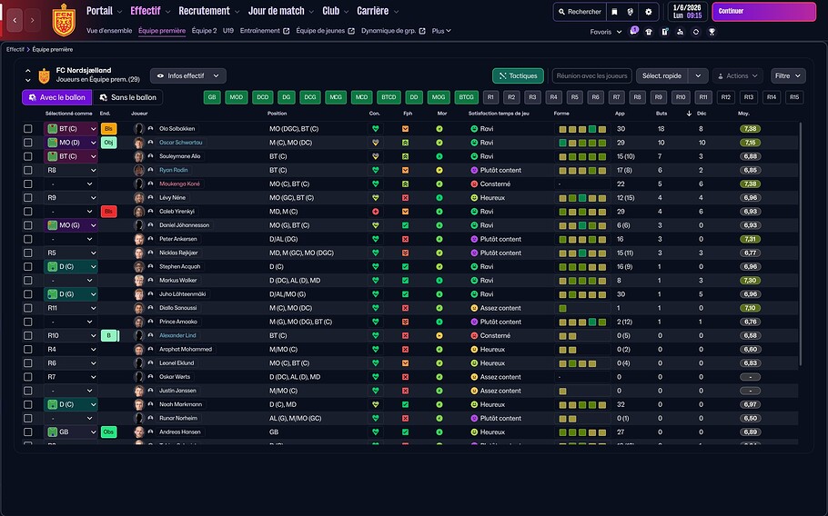 bilan joueurs 2025 2026
