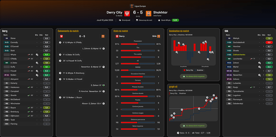 4 shakhtar retour 6 5