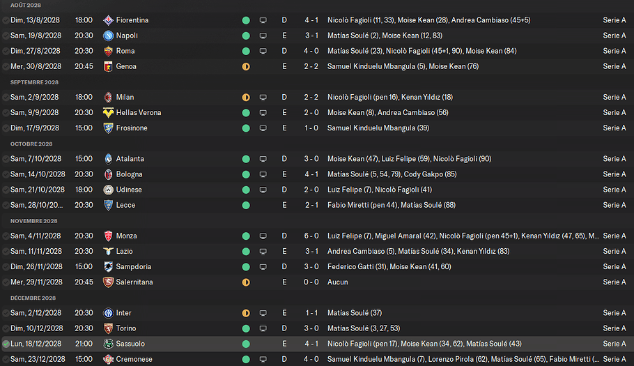 Juventus F.C._ Rencontres