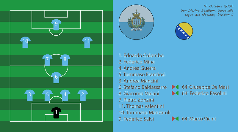 011 - Compo SmrBih