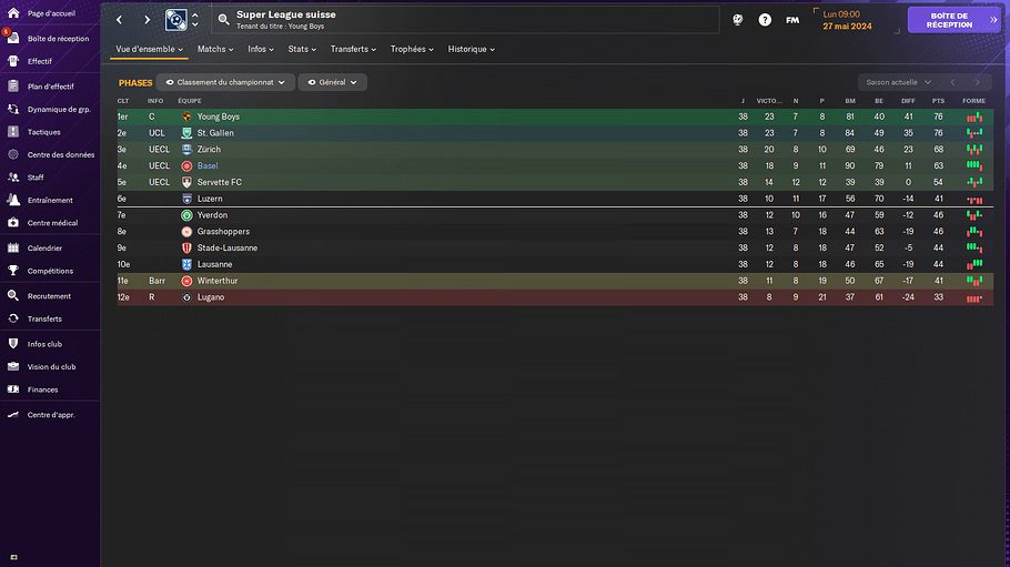 Super League suisse_ Phases