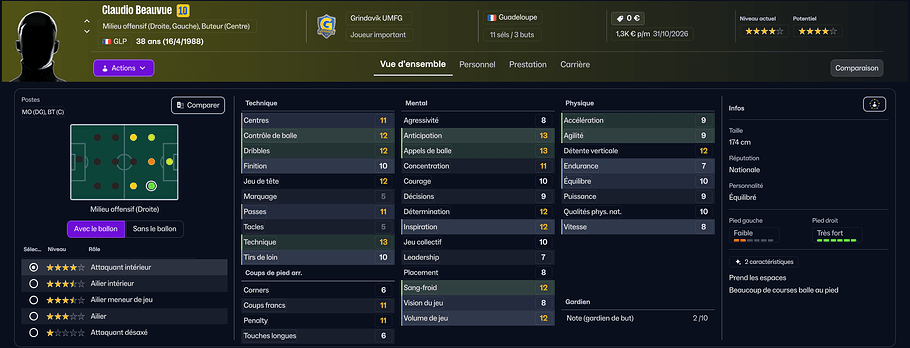 Fiche Claudio Beauvue