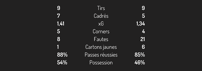 STATS