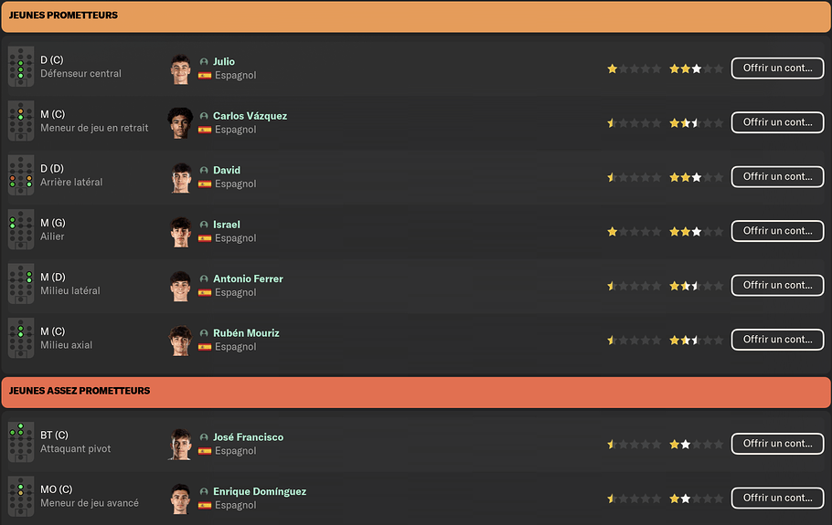 Los Niños S3 partie 2
