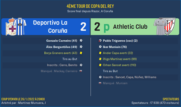 Deportivo La Coruña - Athletic Club_ Résumé