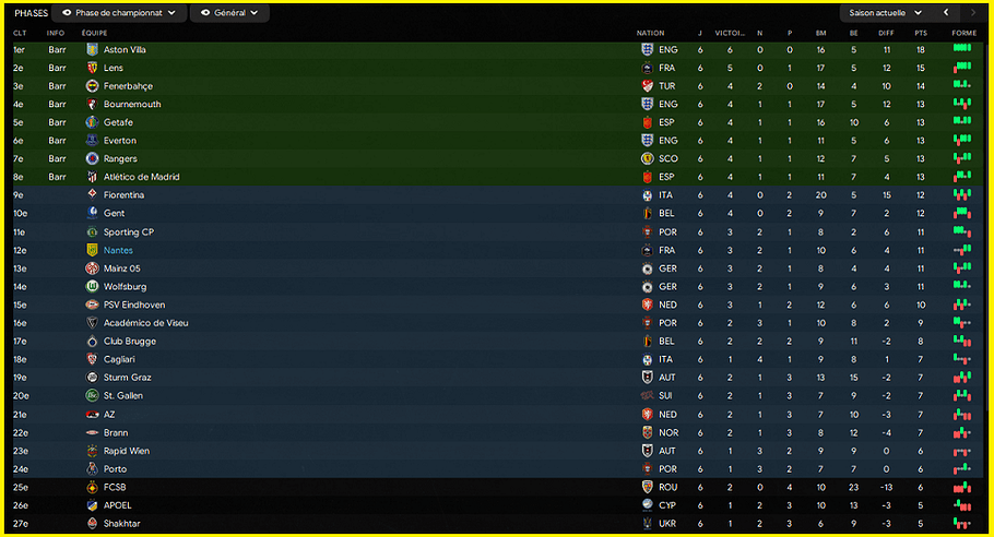 Classement Europa J6