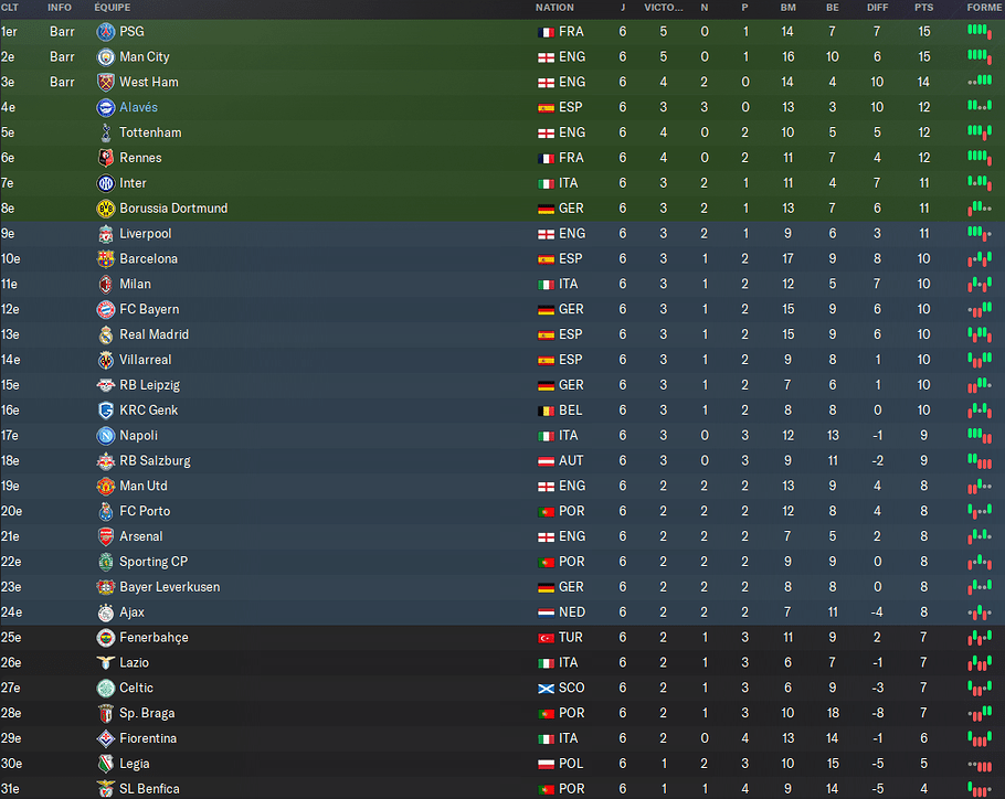 UEFA Champions League_ Phases
