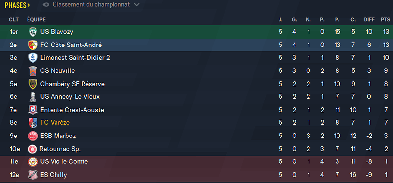 Football Manager 2021 13_03_2022 15_35_08