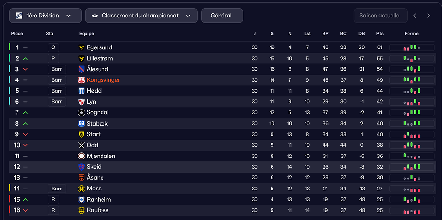 classementaprespremièrephase