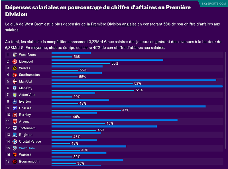 pourcentage%20CA