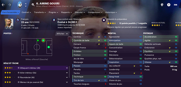 Amine Gouiri Nice 30M