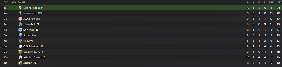 U19 CLASSEMENT