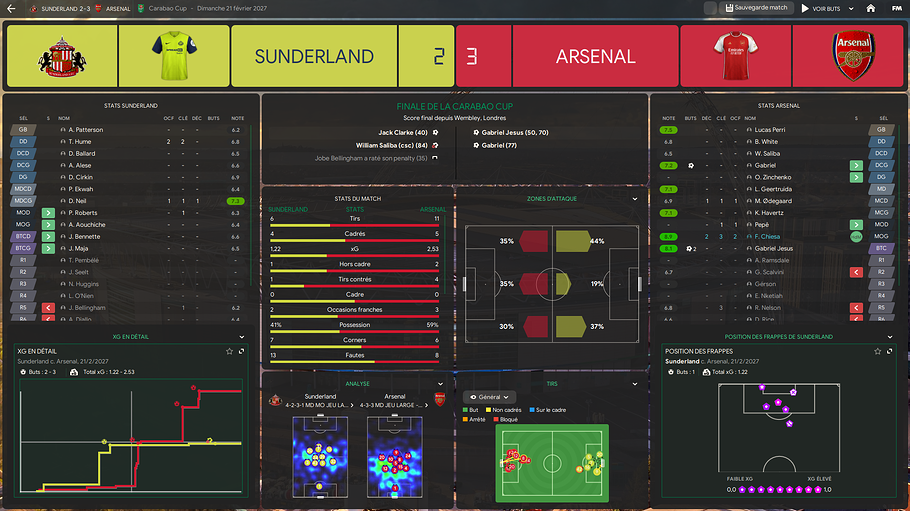 Finale Carabao Cup